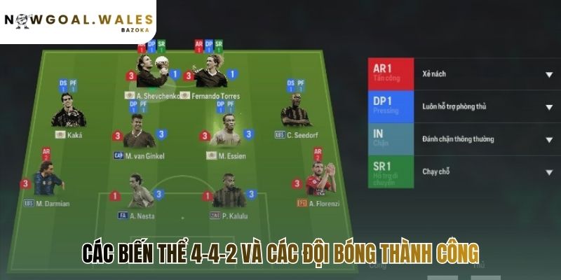 Chiến thuật 4-4-2: ưu nhược điểm & ví dụ thực tế từ AC Milan