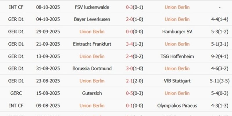 Phân tích đối lập giữa khủng hoảng Gladbach và sự kiên cố của Union