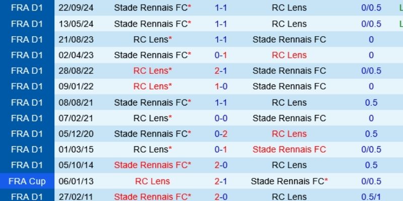 Phân tích trước trận đấu nhấn mạnh động lực trái ngược