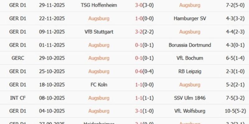 Phân tích Soi kèo Augsburg vs 1. FC Köln Ngày 28/02/2026 02:30