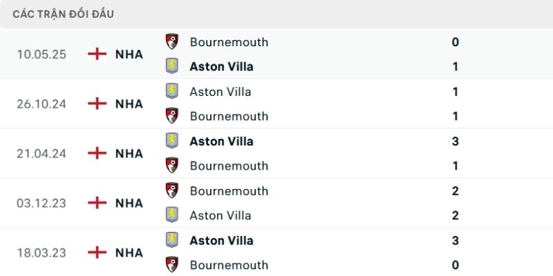 Phân tích dữ liệu soi kèo giải mã lý do chuyên gia chọn đội khách