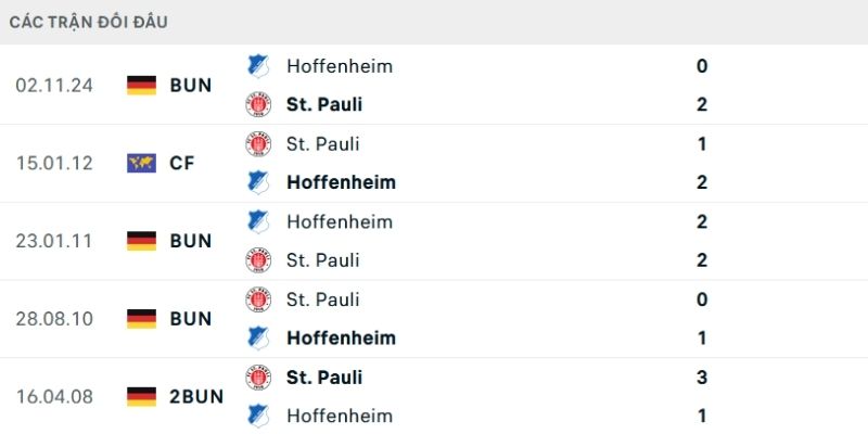 Soi kèo Hoffenheim vs St. Pauli Ngày 28/02/2026 21:30 nhấn mạnh phong độ