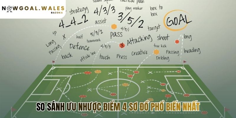 Các sơ đồ chiến thuật bóng đá phổ biến nhất hiện nay có ưu nhược điểm