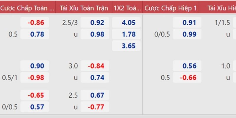 Kèo nhà cái phản ánh cuộc đấu giữa thể lực và sức mạnh