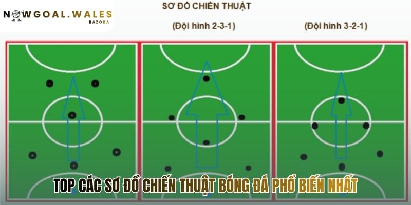 Các sơ đồ chiến thuật bóng đá phổ biến nhất hiện nay làm nên cá tính